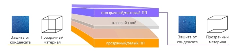 Оптимальная комбинация полимерных материалов для мыла