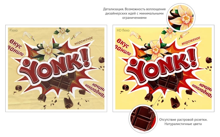 Сравнение обычной флексопечати и технологии HD Flexo
