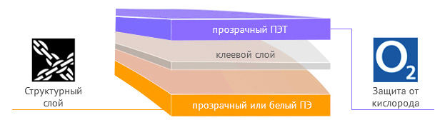 Средства гигиены домашних животных